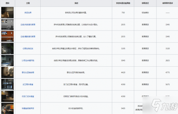 《明日方舟》家具大全 所有家具主题分享