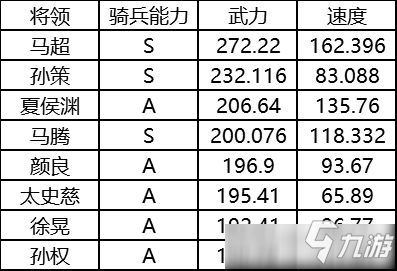 《三國志戰(zhàn)略版》菜刀隊怎么搭配 菜刀隊陣容搭配攻略