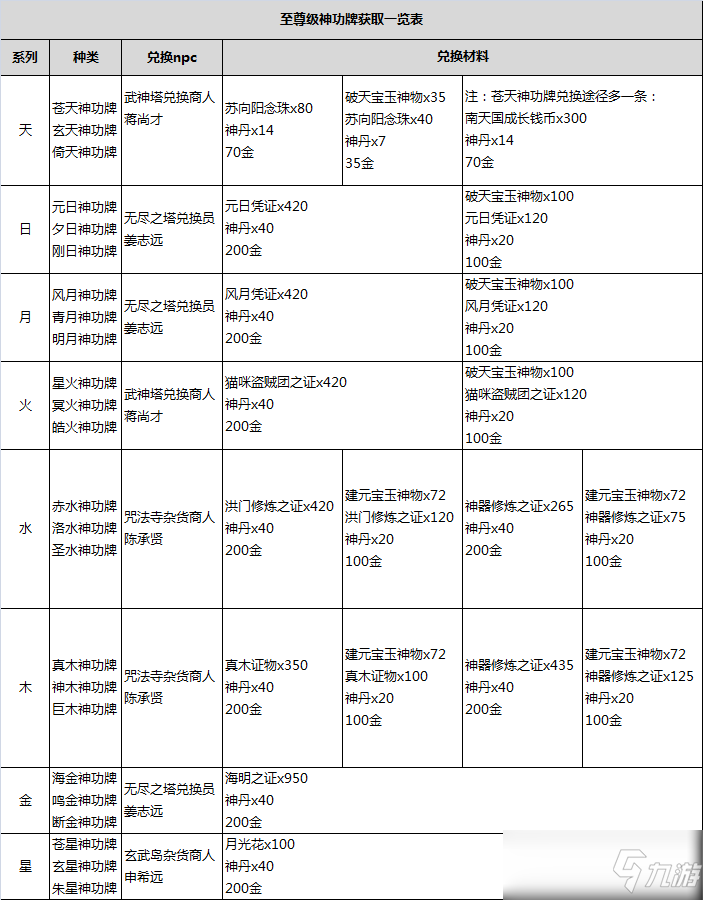 《劍靈》神功牌和秘功牌怎么獲得 神功牌和秘功牌獲取途徑分享