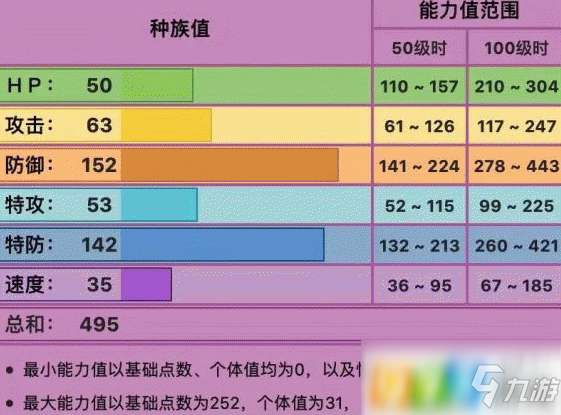 宝可梦剑盾超坏星怎么配招 超坏星配招技巧教学