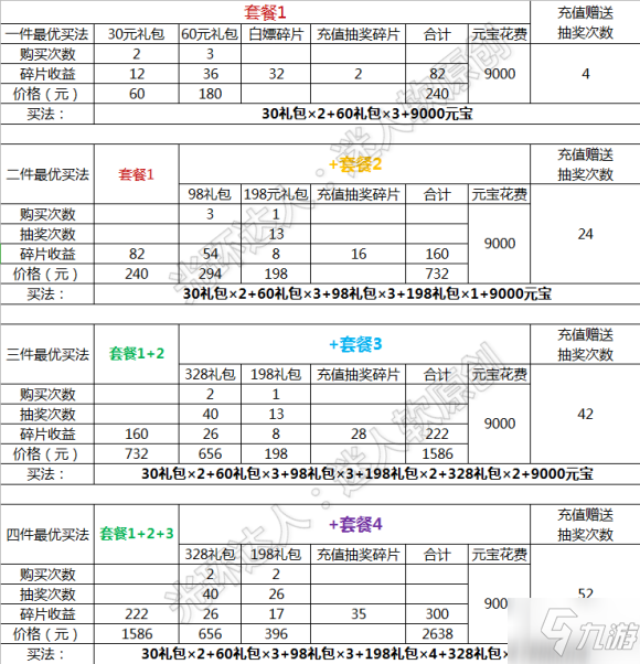 《少年三國志2》金裝怎么氪金 全新金裝氪金指南