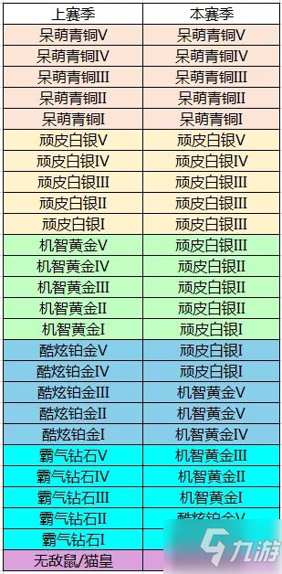 貓和老鼠手游s3賽季段位怎么繼承 s3賽季段位繼承規(guī)則分享