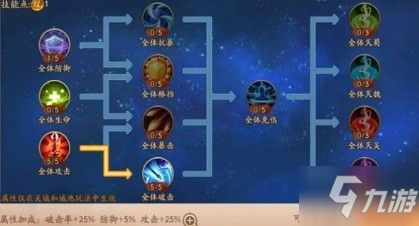 少年三国志2关城激战如何加点 关城激战加点推荐