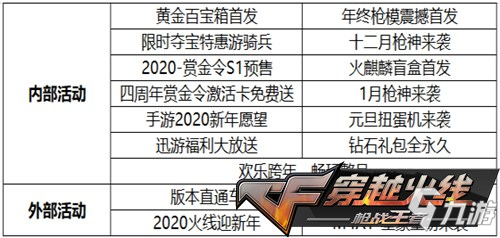 《CF》手游每周活动有哪些 每周活动汇总