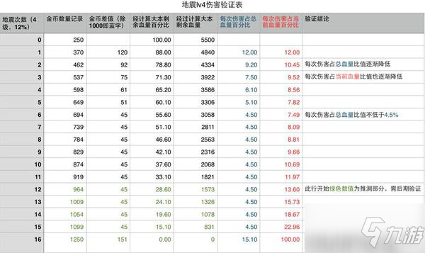 部落沖突地震法術(shù)怎么樣 地震法術(shù)數(shù)據(jù)分析