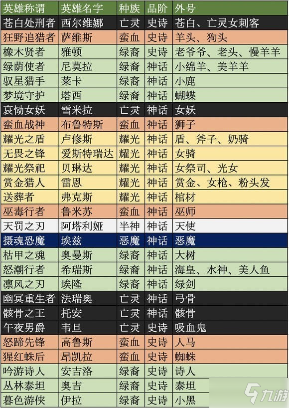 劍與遠征英雄外號有哪些 英雄外號一覽