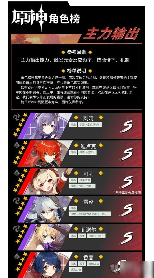 《原神》哪个5星角色最厉害 角色强度排行一览