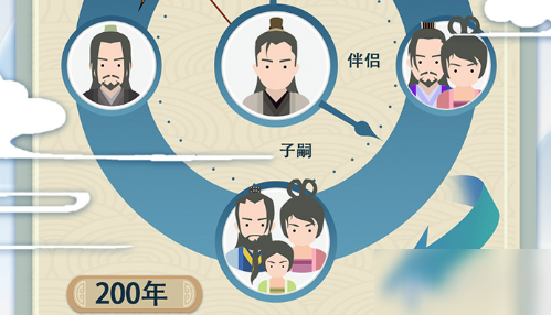 《修仙式人生》开局怎么玩 开局玩法心得分享