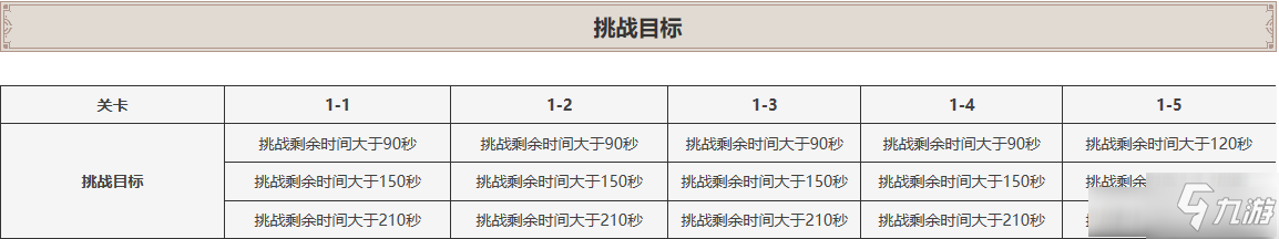 《原神》深境螺旋第一层通关打法技巧攻略 深境螺旋第一层怎么打