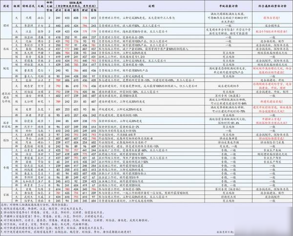 《江南百景图》杭州探险英雄怎么样 杭州探险英雄介绍