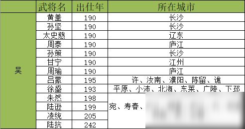 《群雄時(shí)代》吳國武將怎么招募 吳國武將出仕表一覽