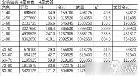 《原神》手游長草期資源累計怎么獲得 長草期資源累計獲得方法分享