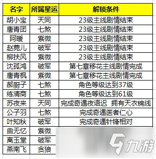 《天涯明月刀》好感度攻略 提升技巧分享