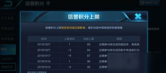 《王者荣耀》信誉积分怎么恢复 信誉积分恢复途径一览