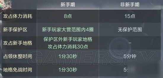 《鸿图之下》新手怎么开荒 新手开荒心得分享