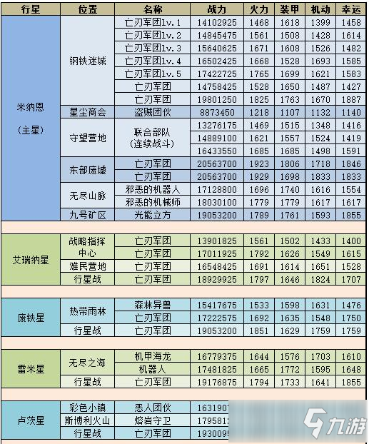 《不思议迷宫》M14有哪些怪物 M14全怪物属性图鉴