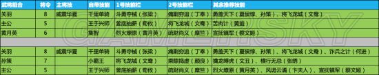 《鴻圖之下》新手怎么開荒 新手開荒心得攻略