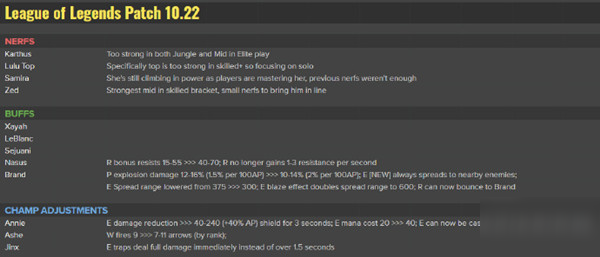 LOL10.22版本更新内容汇总 10.22版本有什么更新