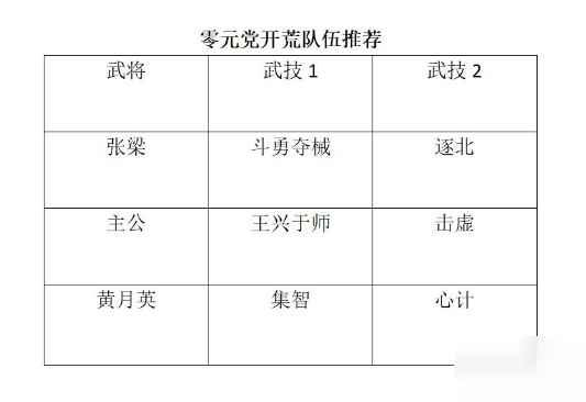 鸿图之下开局阵容怎么搭配 开局阵容搭配推荐