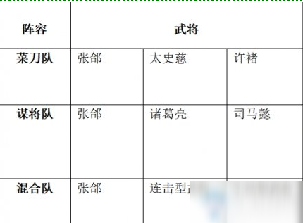 《鸿图之下》张郃阵容怎么搭配 张郃阵容搭配推荐