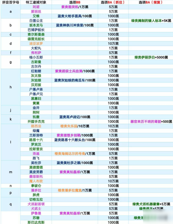 最強(qiáng)蝸牛特工事件選什么好 特工事件優(yōu)先級選擇推薦