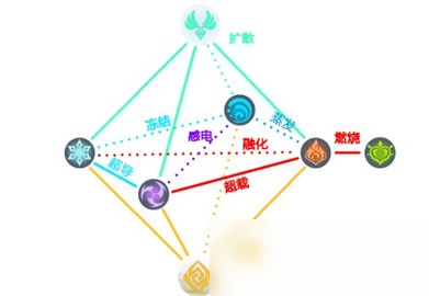 原神陰燃之火如何解除 陰燃之火解除方法