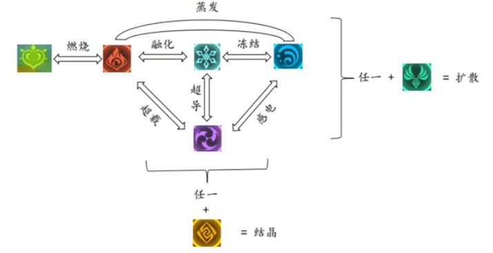 原神擴散是誰的傷害 擴散介紹