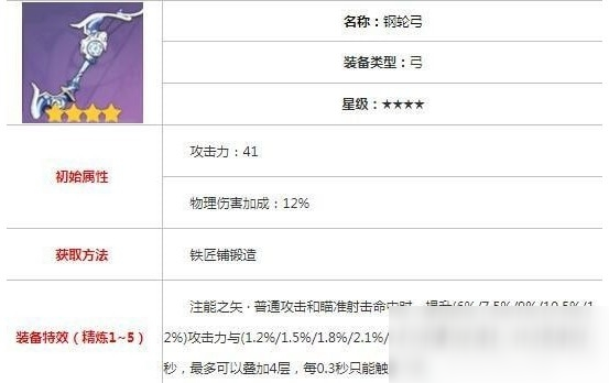原神公子武器四星五星攻略 武器选择介绍