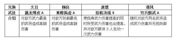 鸿图之下新手开荒攻略 新手入门教学指南