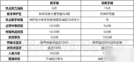 《鸿图之下》怎么怎么提升势力值 势力值提升冲榜图文教程