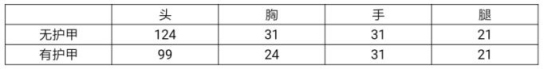 《CF手游》MG36-黑骑士怎么样 MG36-黑骑士介绍截图