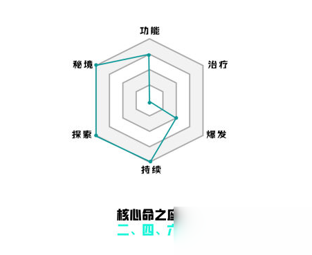 《原神》温迪角色怎么样 温迪角色介绍截图