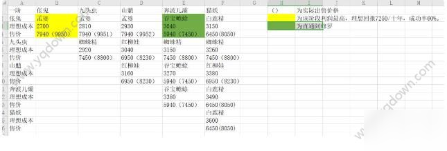 《修仙式人生》煉妖攻略  煉妖圖文教程