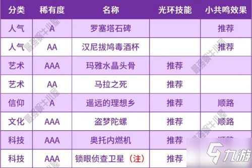 《最強(qiáng)蝸牛》紫色貴重品攻略 覺(jué)醒技巧分享