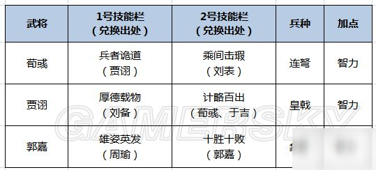 《鸿图之下》魏智放毒队配将思路详解 荀彧贾诩郭嘉阵容怎么选