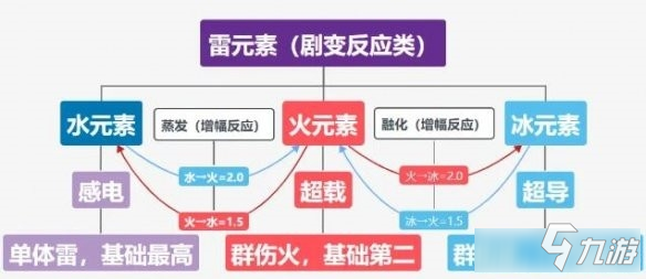 《原神》元素强度伤害介绍 元素强度如何计算