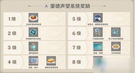 《原神》蒙德声望奖励是什么 蒙德声望奖励一览