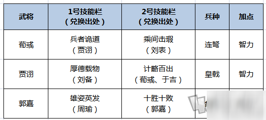 《鸿图之下》荀彧怎么搭配 荀彧搭配分享