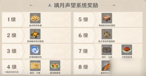 《原神》声望系统奖励有哪些 声望系统奖励一览