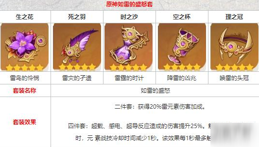 《原神》如雷套怎么获得 获取方法详解