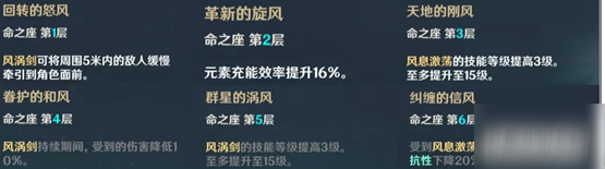 《原神》风主最后一个命之座怎么获得 风主最后一个命之座获取方式介绍