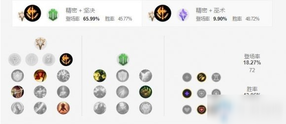 《LOL手游》克烈天赋怎么加点 克烈天赋加点一览