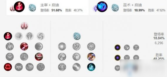 《LOL手游》佐伊天赋怎么点 佐伊天赋加点教学