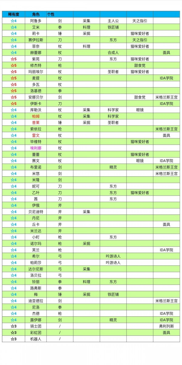 《另一个伊甸园》全角色个性介绍 角色个性有哪些