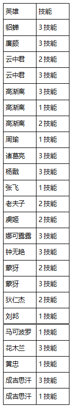 《王者荣耀》更新公告内容 11月14日更新了什么