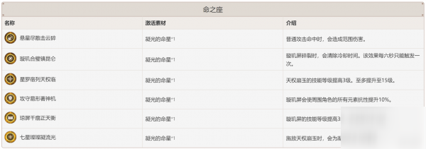 《原神》凝光命座攻略 凝光命座選什么