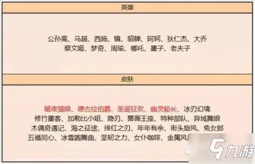 《王者榮耀》2021年春節(jié)皮膚預(yù)測 2021年春節(jié)皮膚是什么