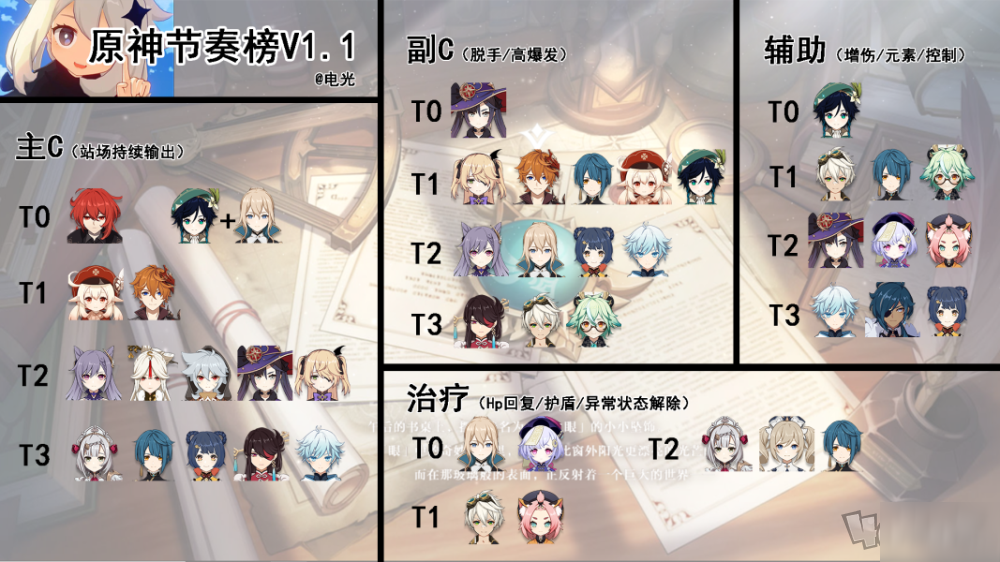 《原神》11月五星角色强度分析 11月五星角色选择推荐