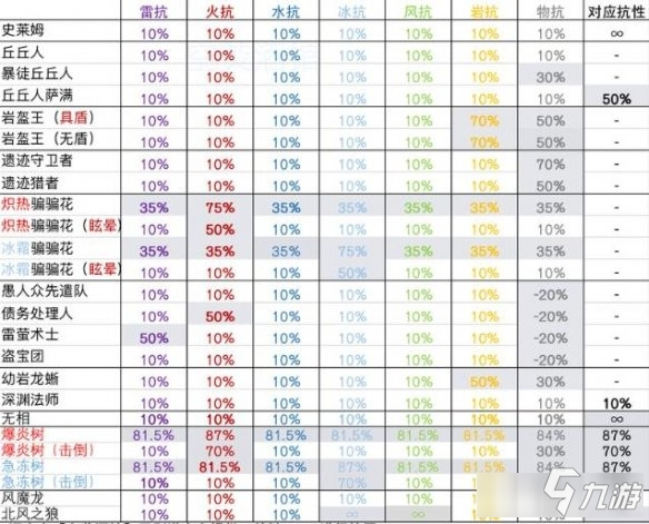 《原神》抗性攻略  抗性效果分享