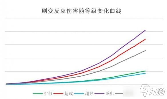 《原神》傷害計算介紹 傷害計算公式是什么